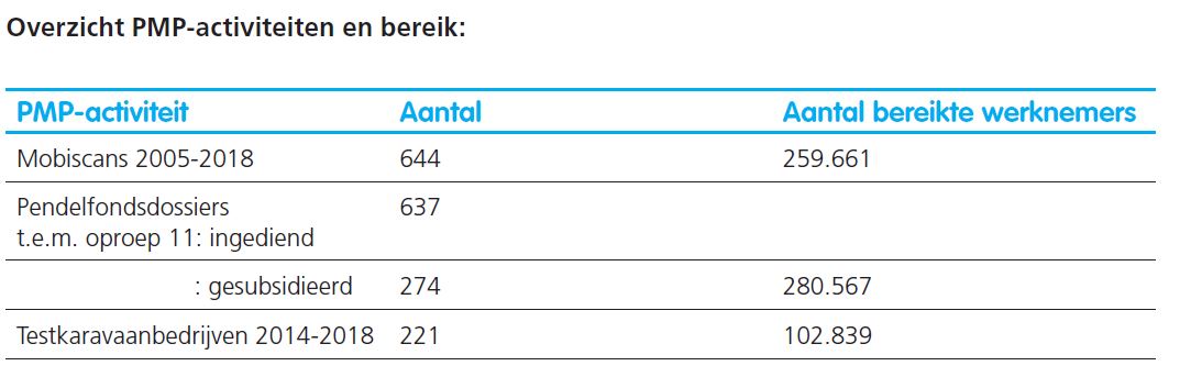 PMP-resultaten